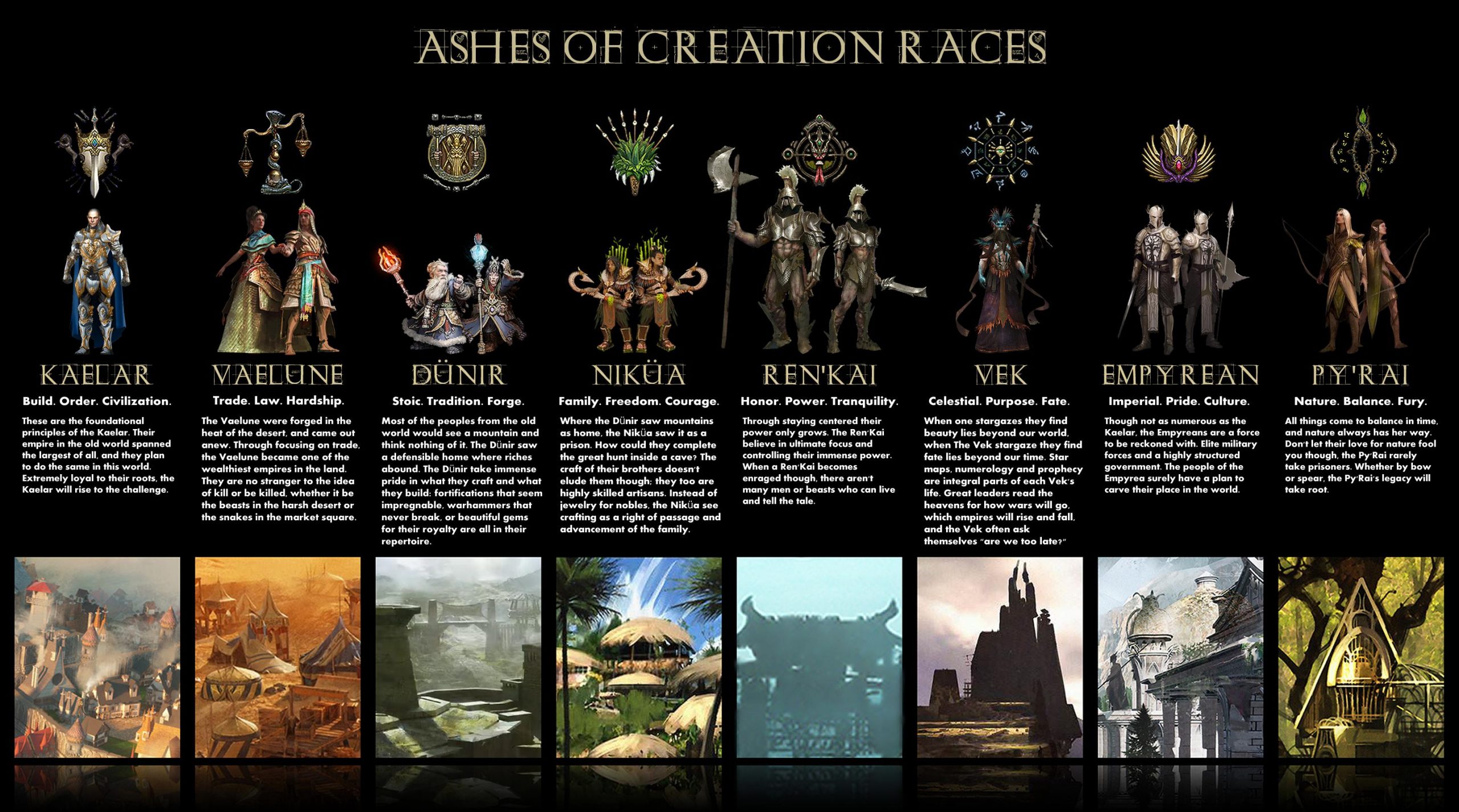 Razas Ashes of Creation